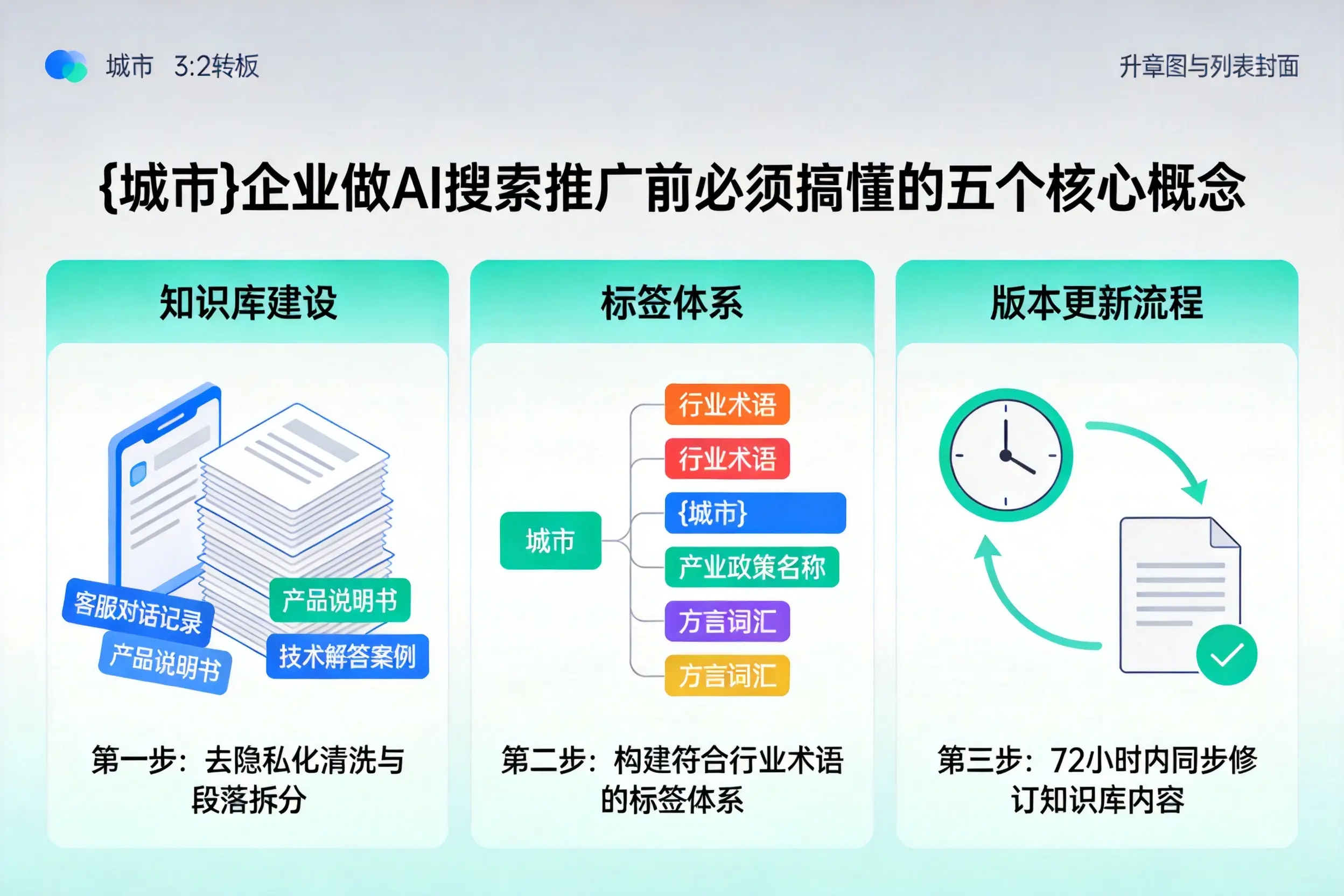 胡杨河企业做AI搜索推广前必须搞懂的五个核心概念