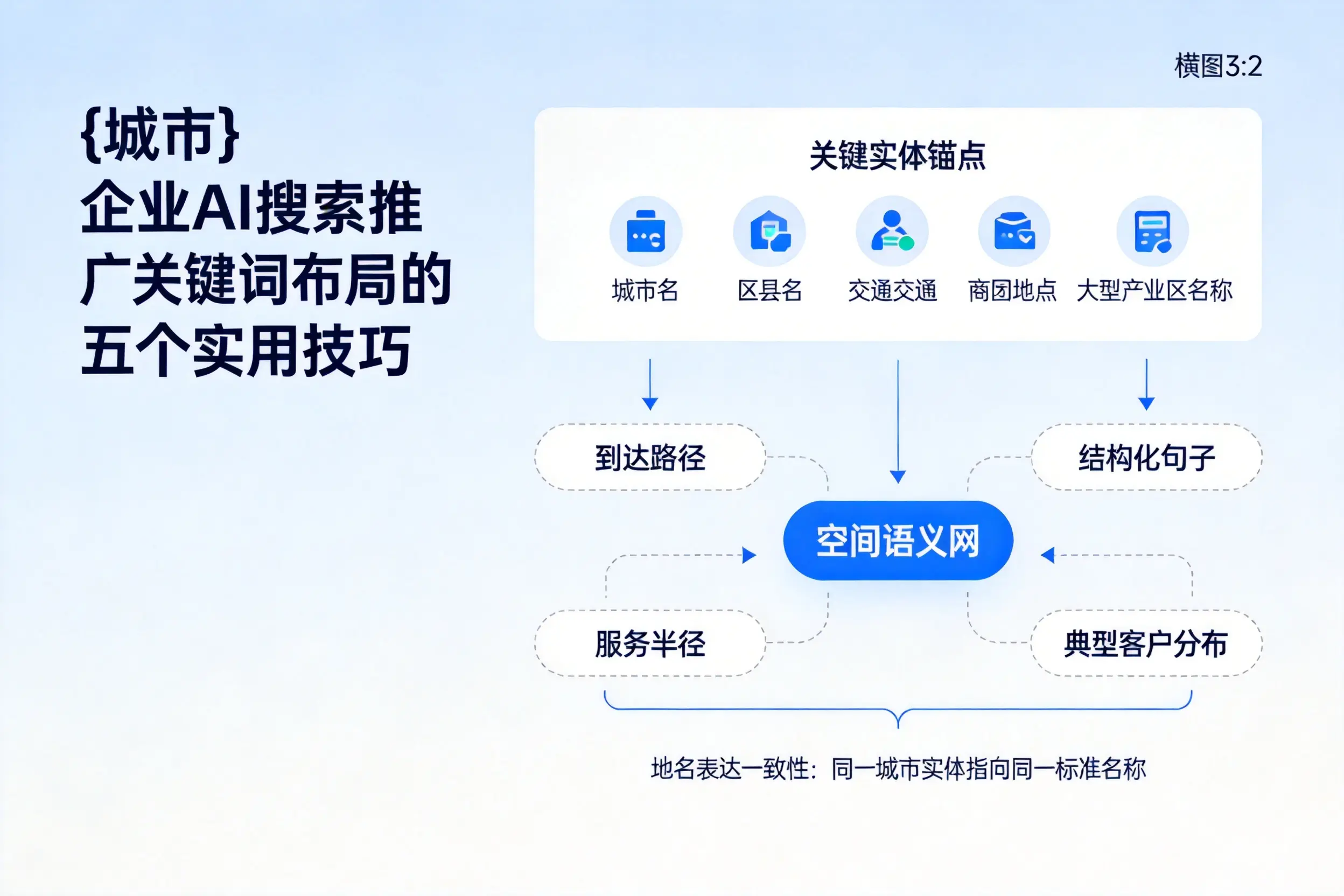 胡杨河企业AI搜索推广关键词布局的五个实用技巧