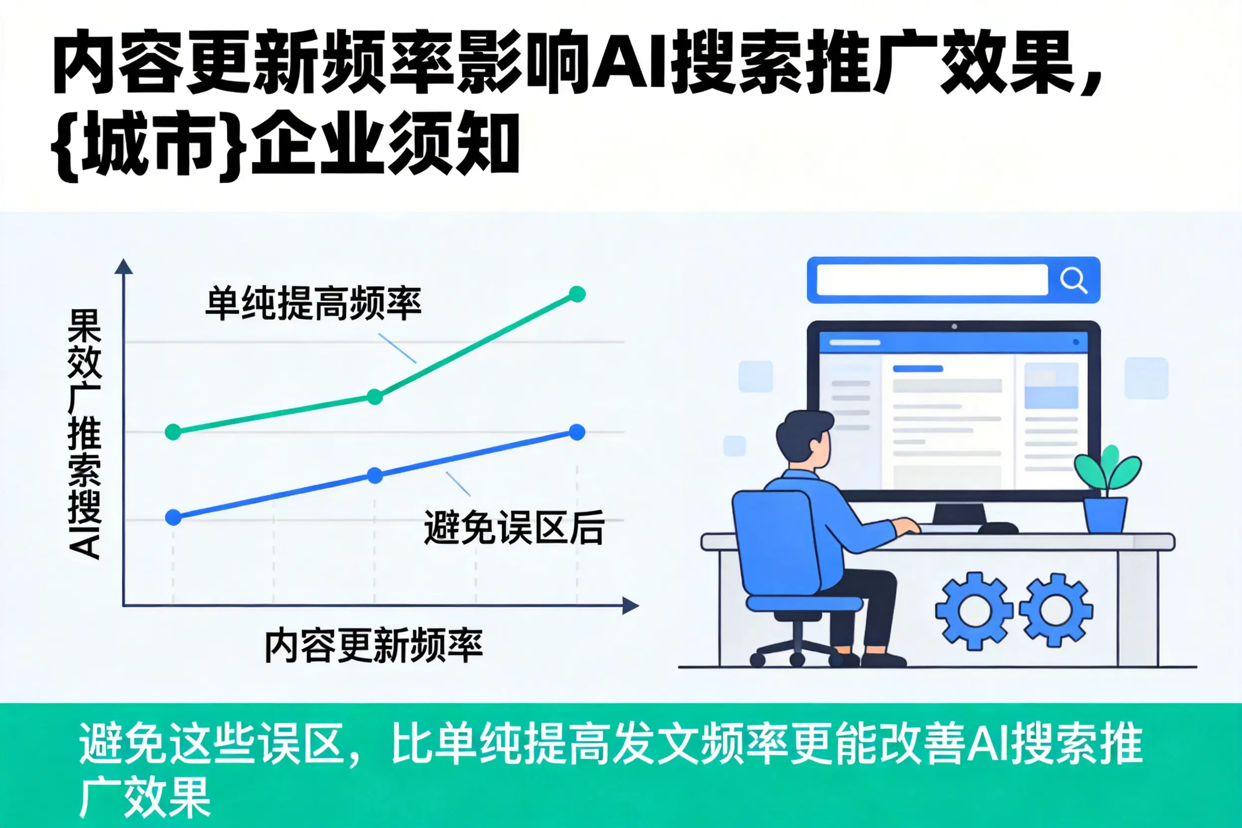 内容更新频率影响AI搜索推广效果，胡杨河企业须知