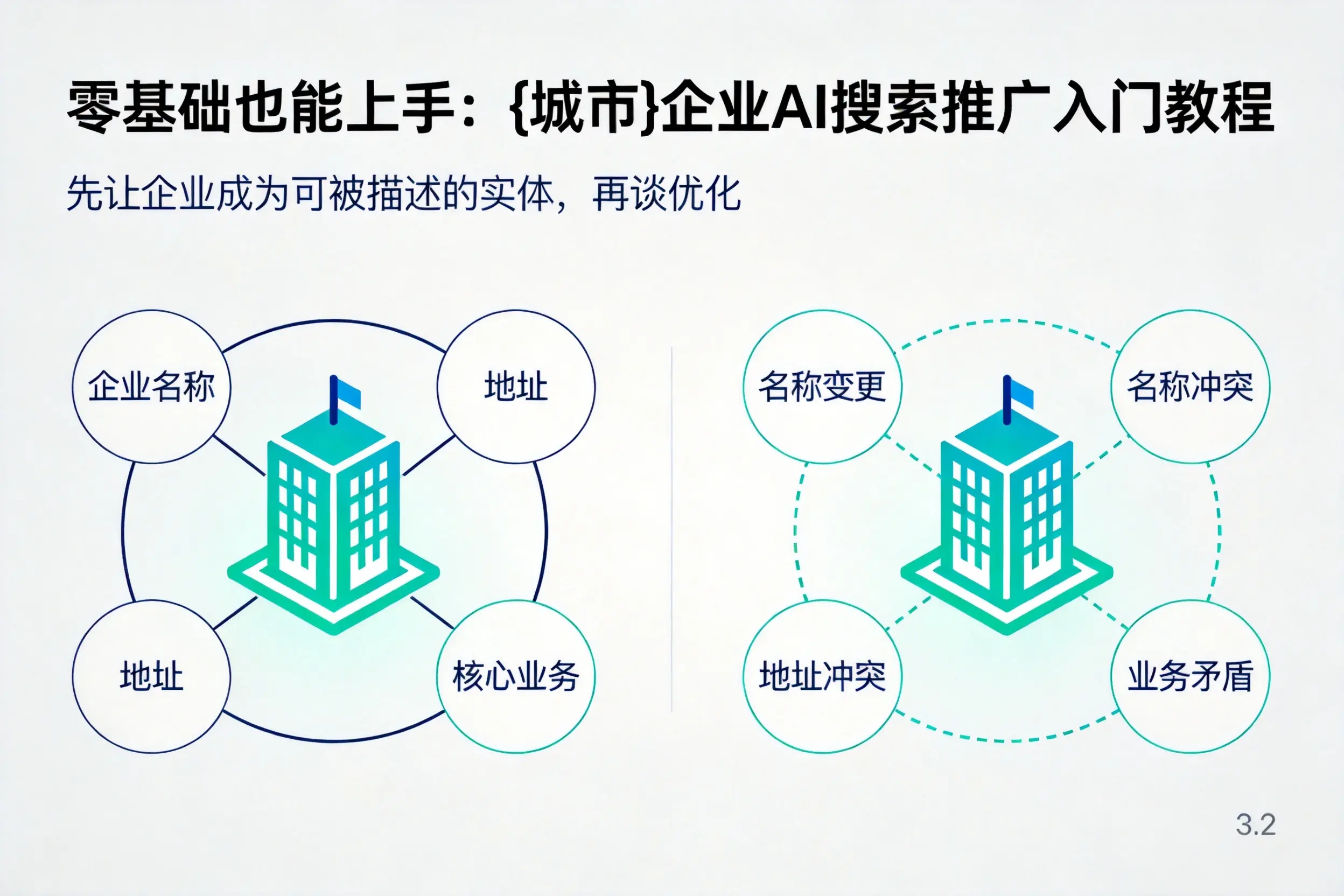 零基础也能上手：胡杨河企业AI搜索推广入门教程