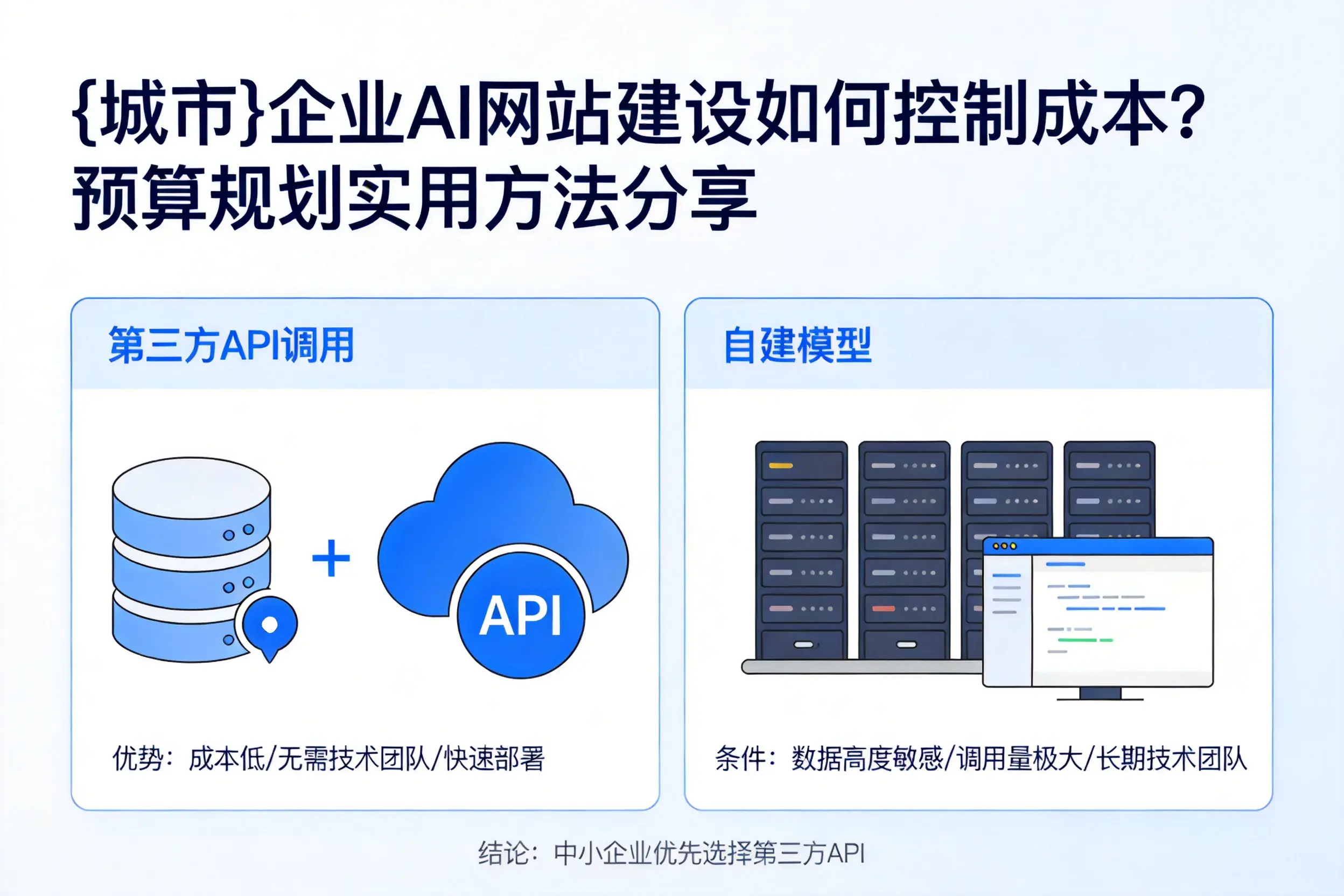 胡杨河企业AI网站建设如何控制成本？预算规划实用方法分享