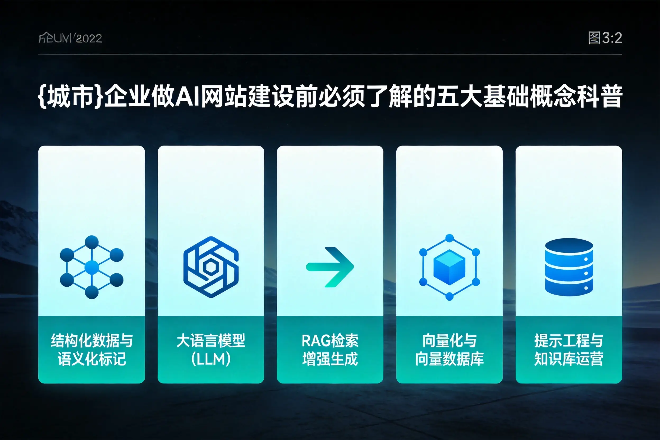 胡杨河企业做AI网站建设前必须了解的五大基础概念科普
