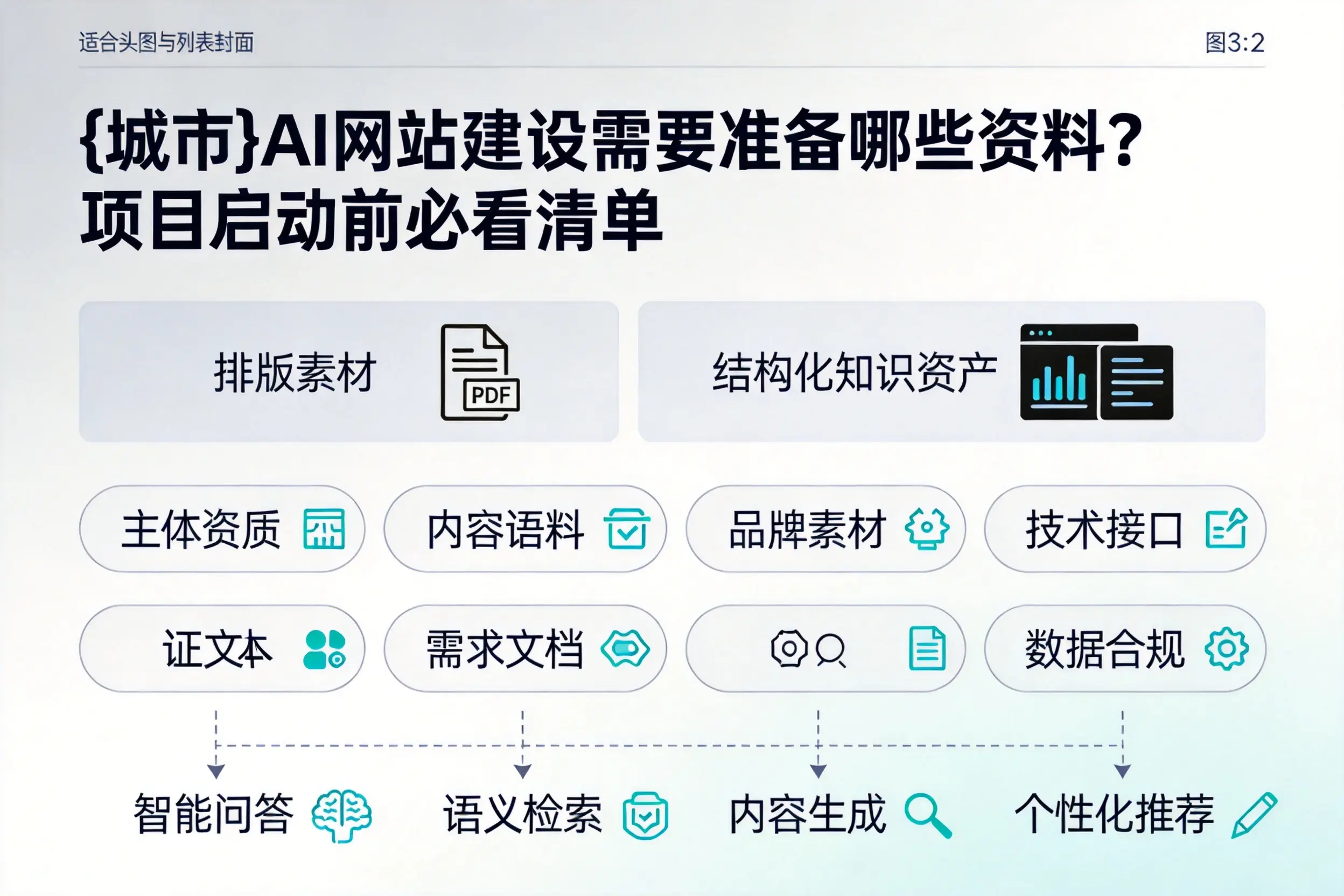 胡杨河AI网站建设需要准备哪些资料？项目启动前必看清单