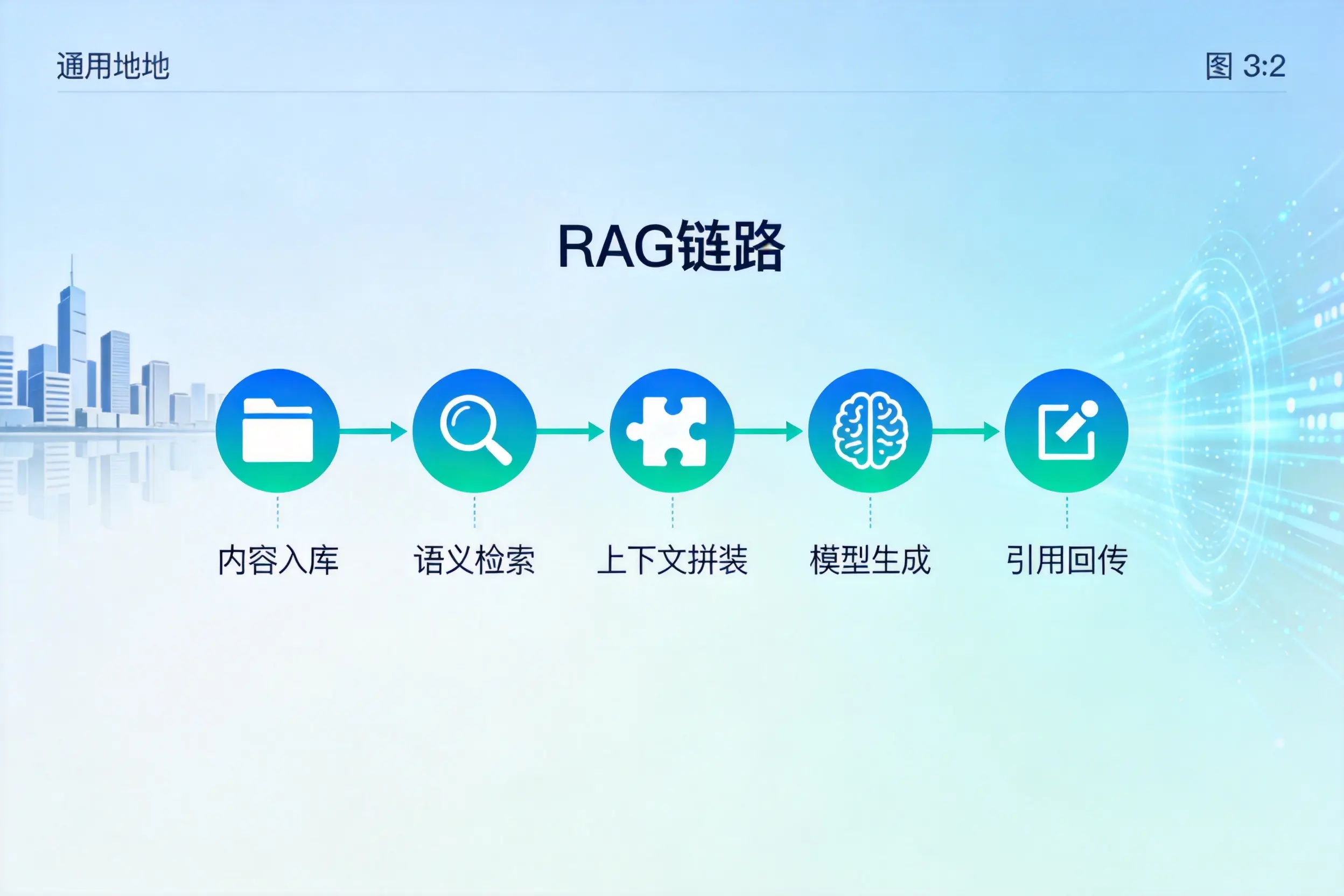 手把手教你胡杨河AI网站建设:搭建智能官网的完整教程