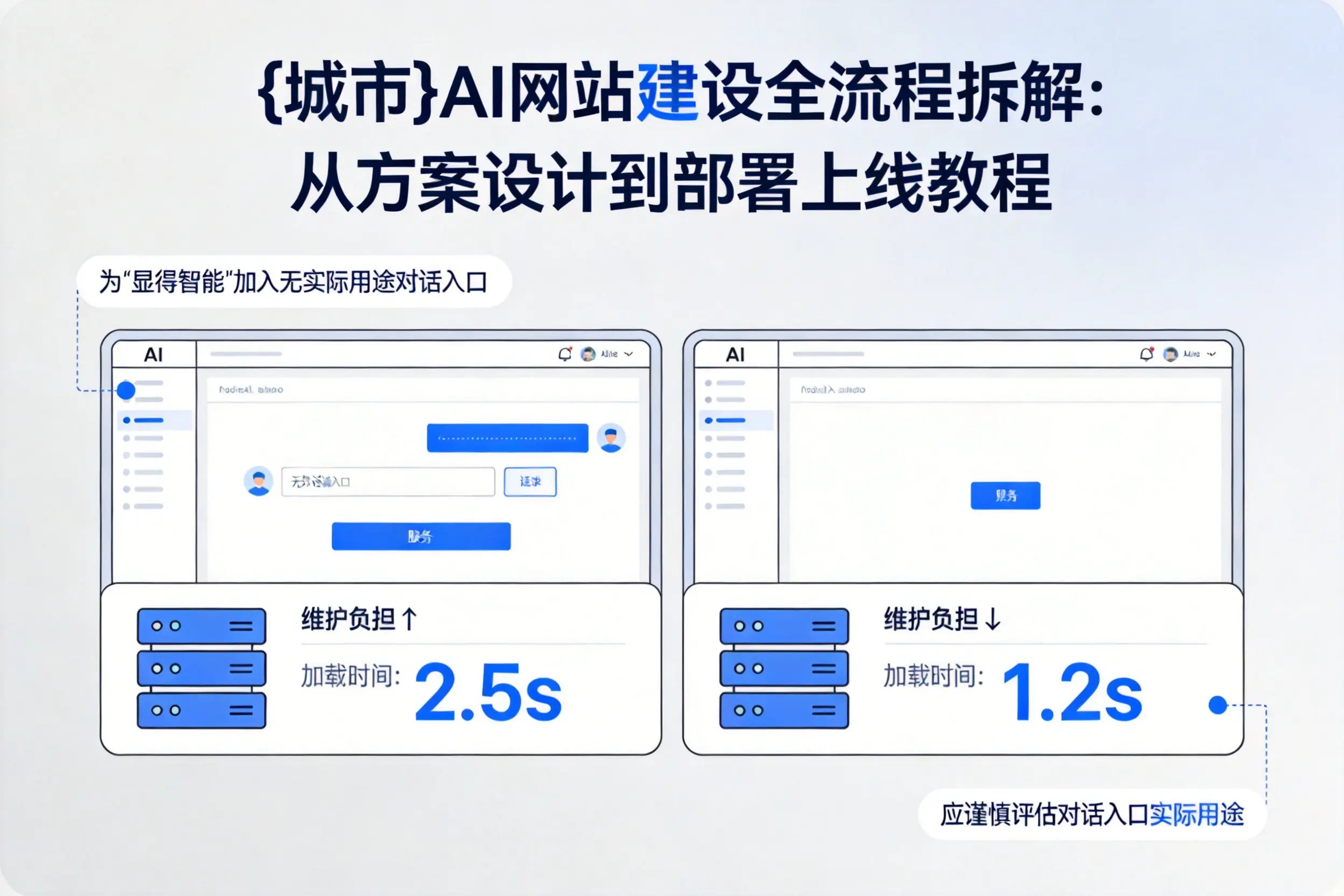胡杨河AI网站建设全流程拆解：从方案设计到部署上线教程