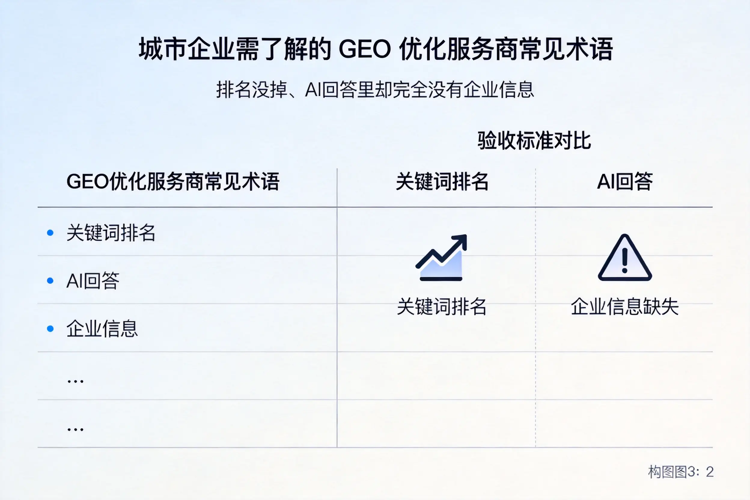 胡杨河企业需了解的GEO优化服务商常见术语