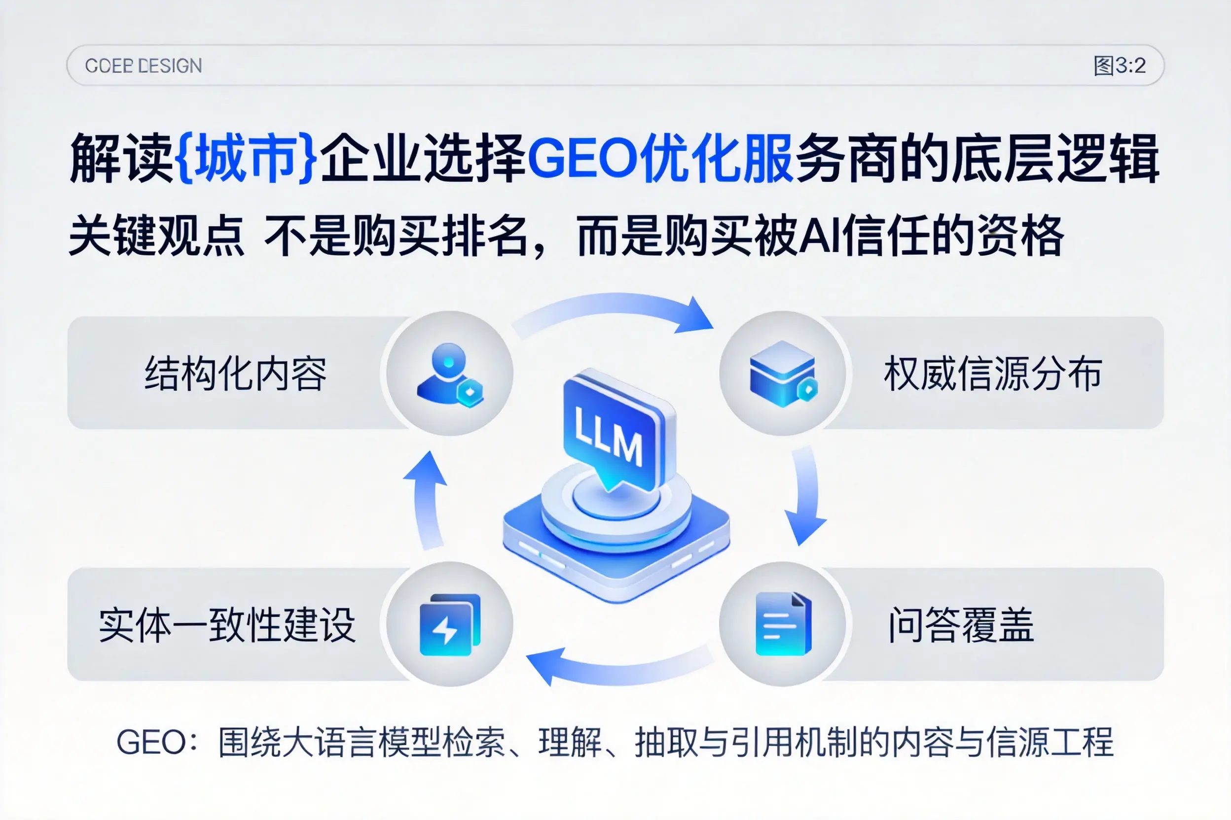 解读胡杨河企业选择GEO优化服务商的底层逻辑