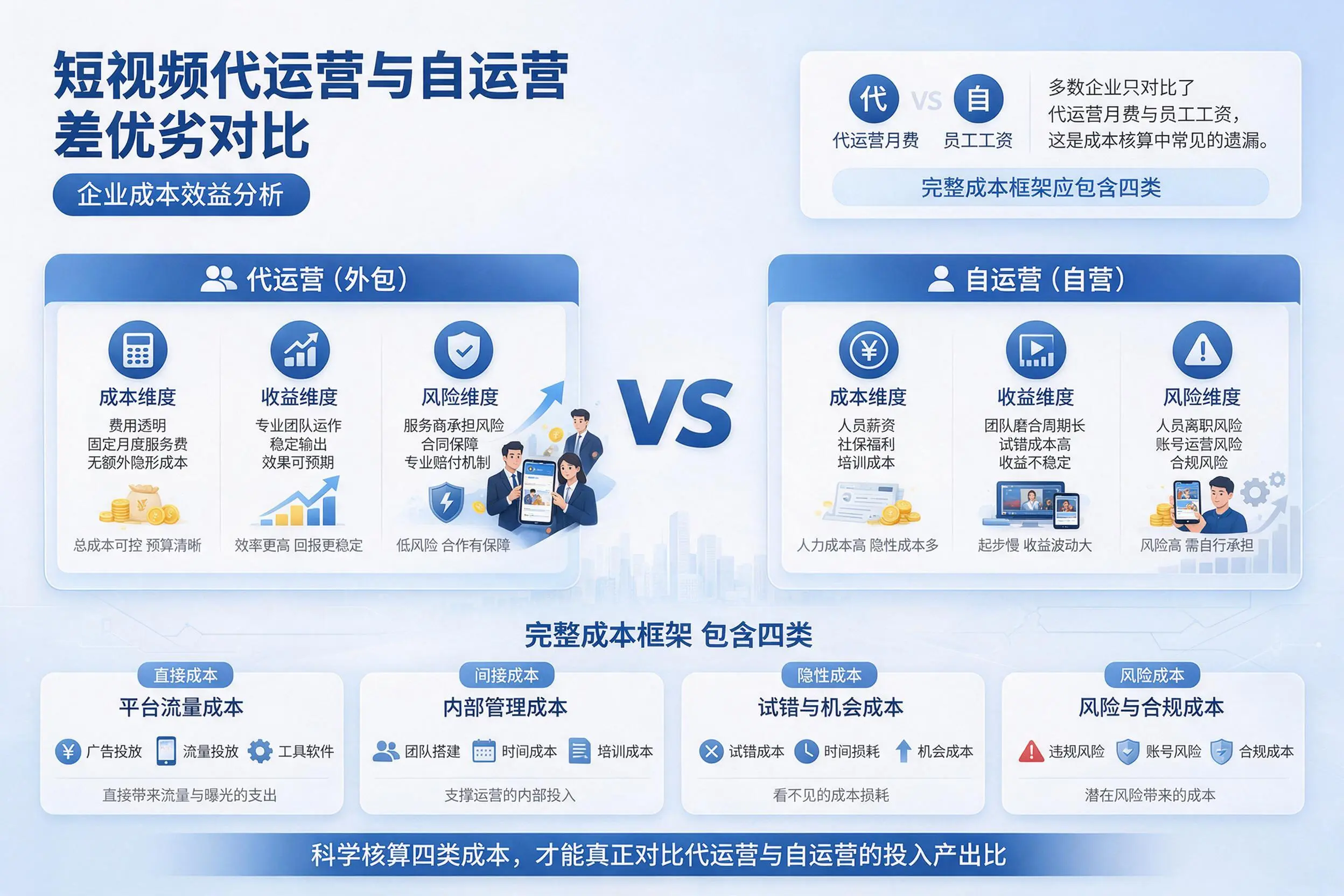 短视频代运营与自运营优劣对比：胡杨河企业成本效益分析