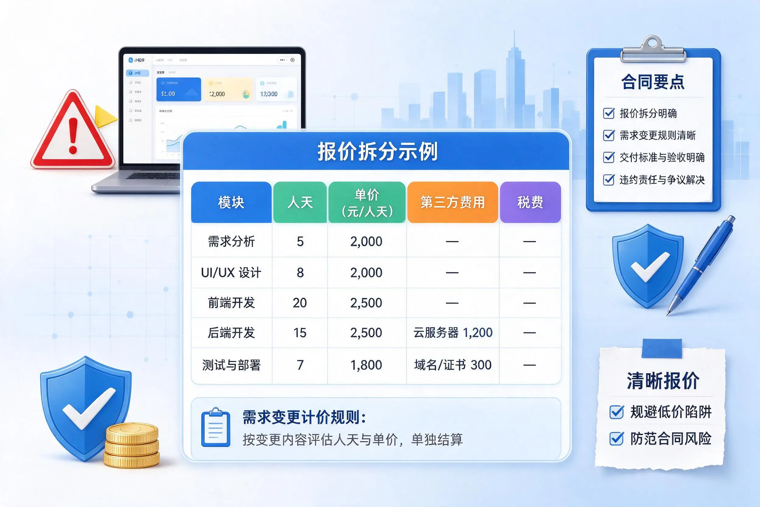 胡杨河小程序开发避坑指南：低价陷阱与合同风险