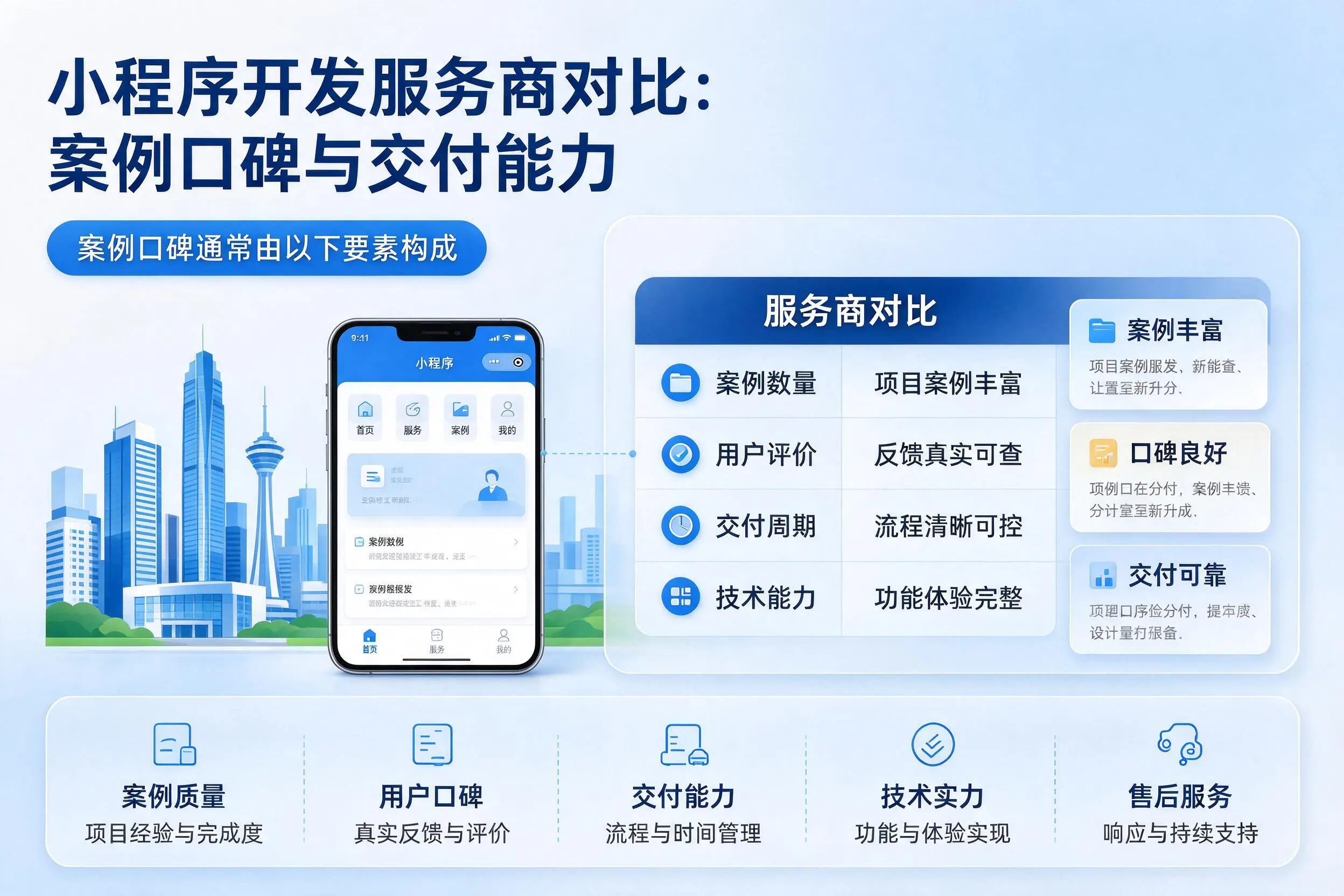 胡杨河小程序开发服务商对比：案例口碑与交付能力