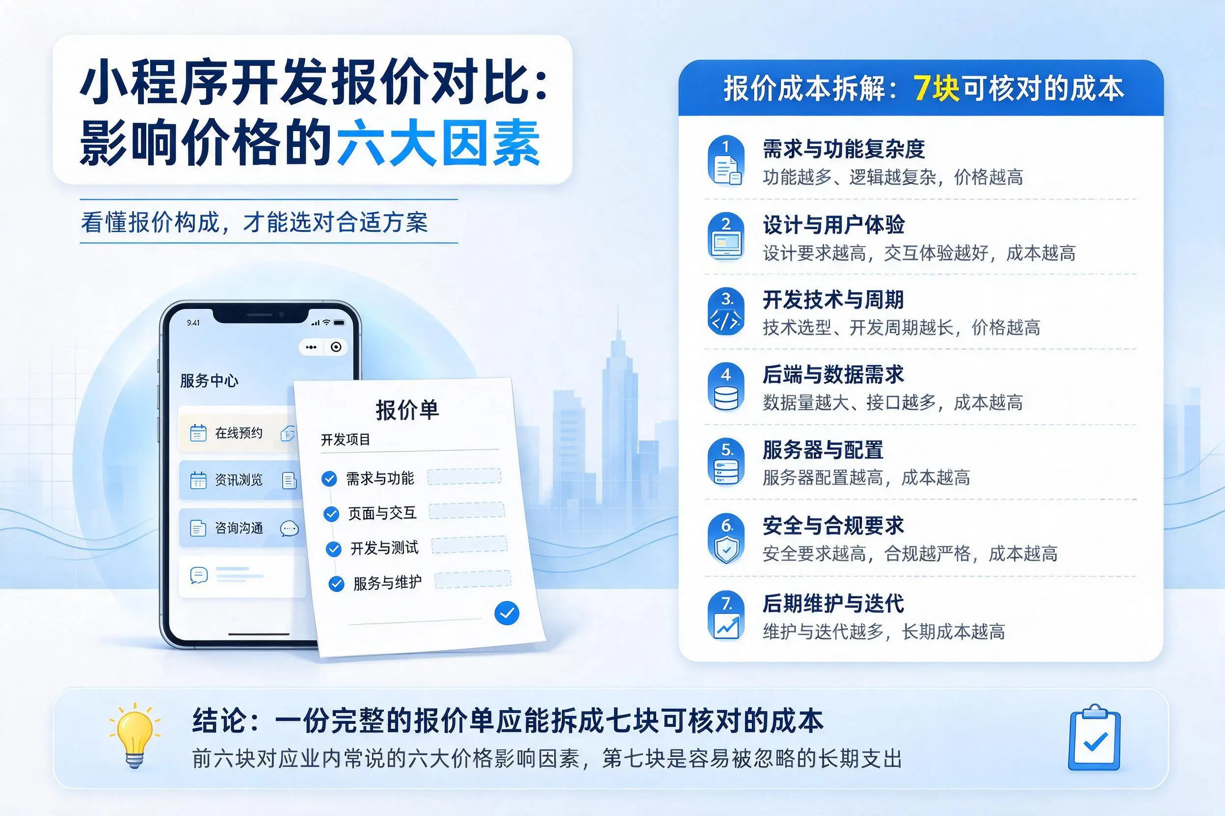 胡杨河小程序开发报价对比：影响价格的六大因素
