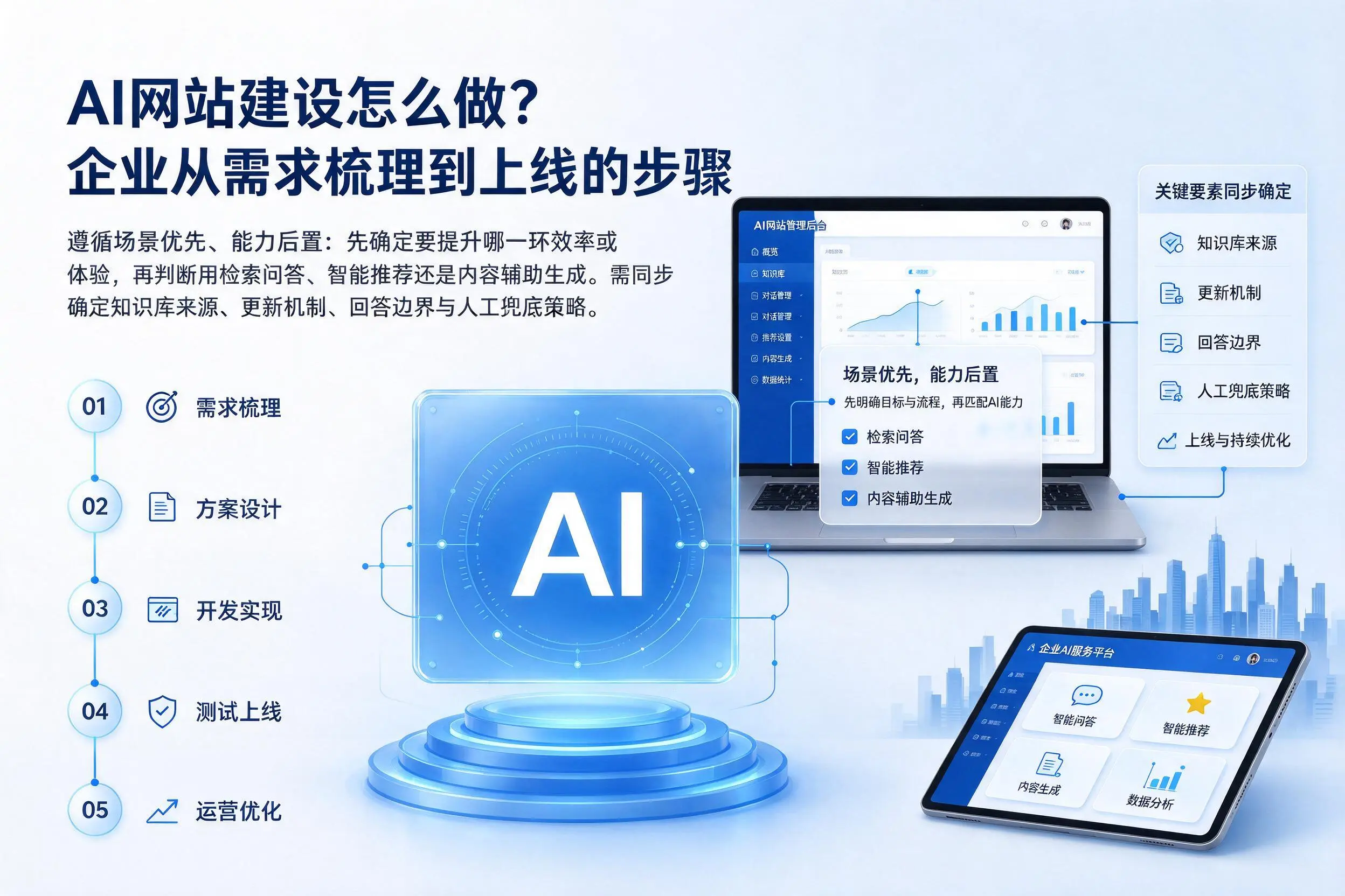 AI网站建设怎么做？胡杨河企业从需求梳理到上线的步骤