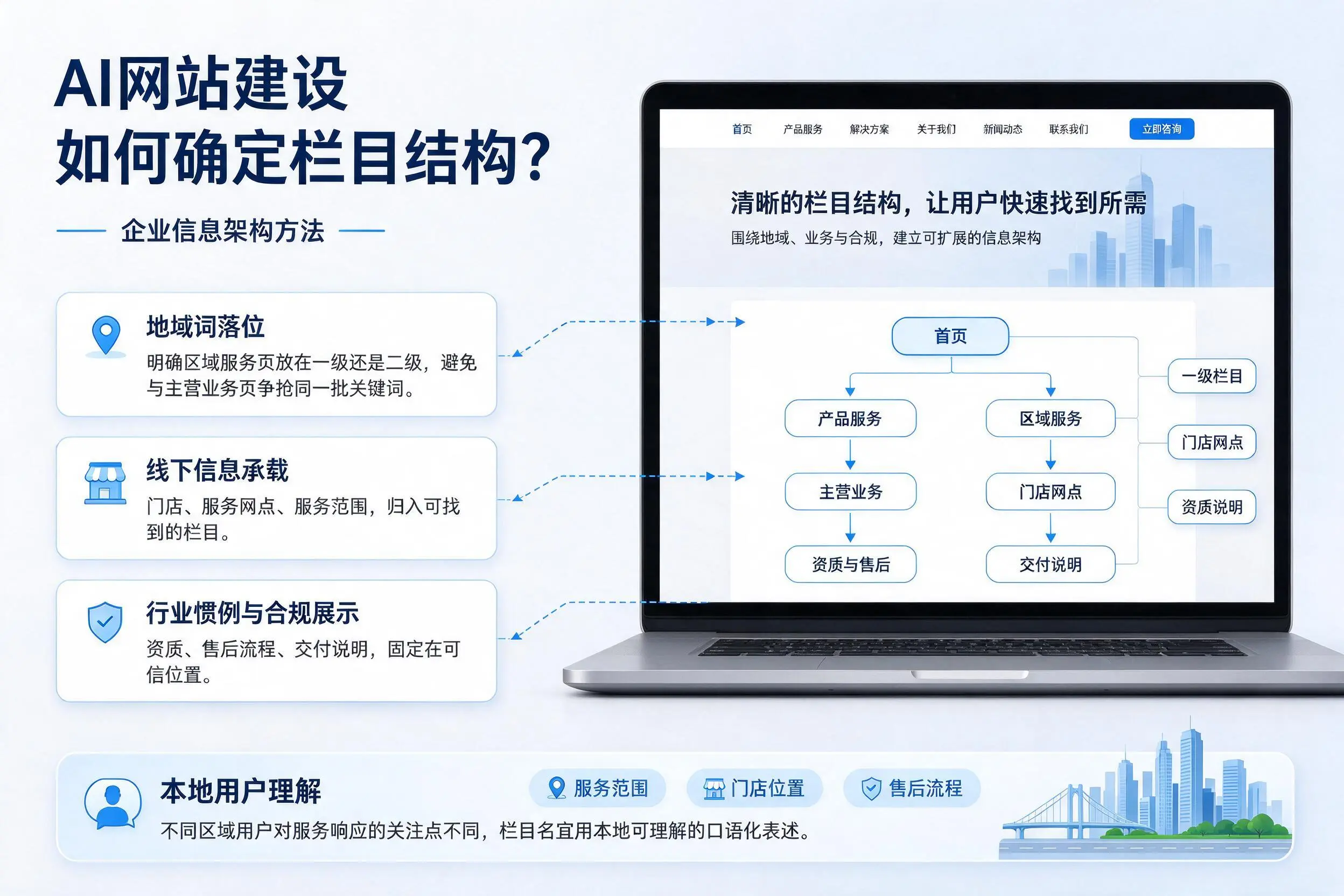 AI网站建设如何确定栏目结构?胡杨河企业信息架构方法